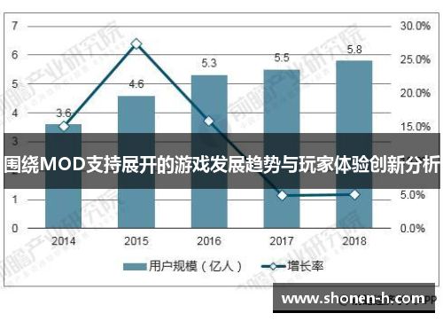 围绕MOD支持展开的游戏发展趋势与玩家体验创新分析